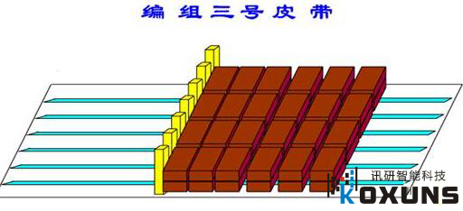 工控機(jī)動(dòng)畫作用